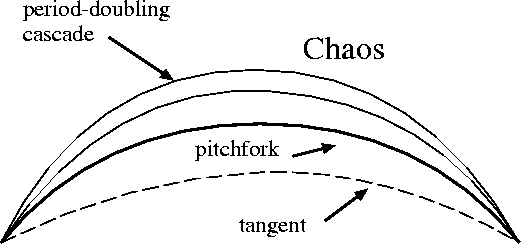 \begin{figure}
\begin{center}
\epsfile {file=island.eps,scale=1.2}\end{center}\end{figure}